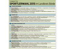 Sportlerwahl_2015